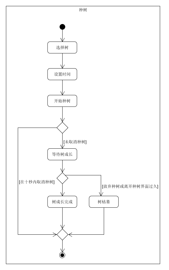活动图