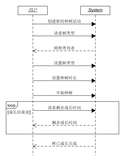 系统顺序图