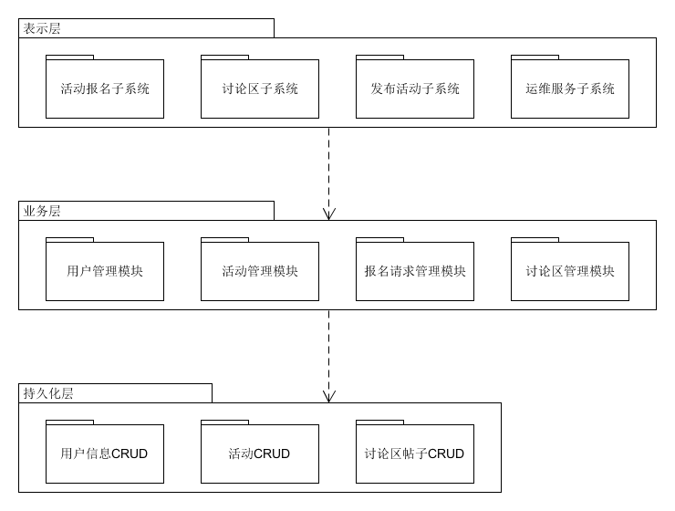 三层架构图